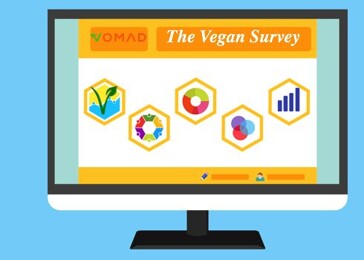 Proč se většina lidí stává vegany - australský průzkum (2016)